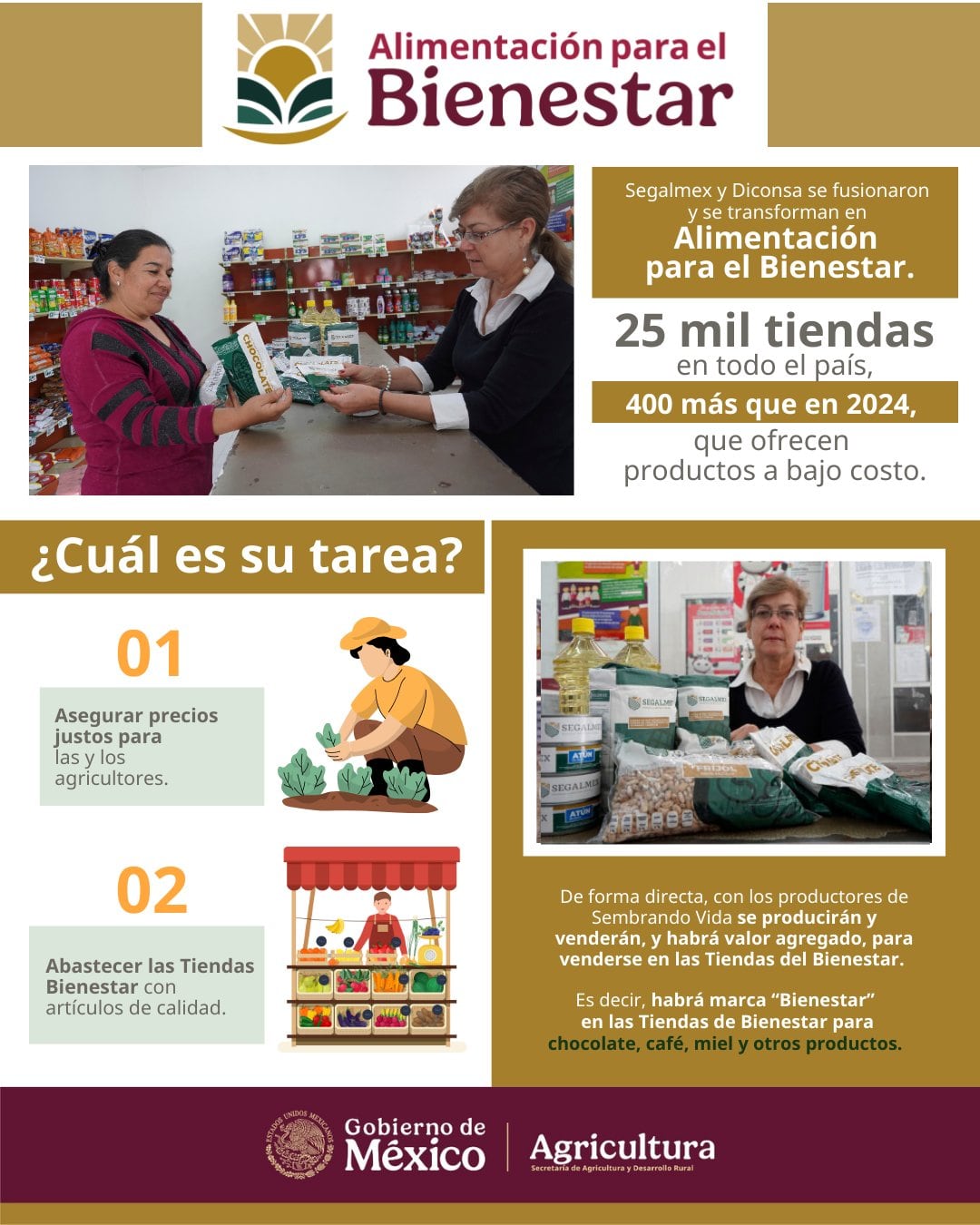 Alimentación para el Bienestar