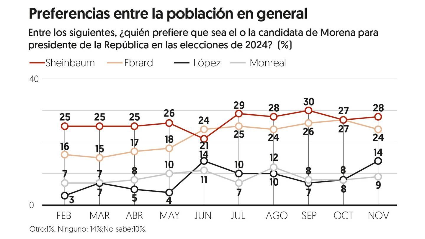 Encuesta