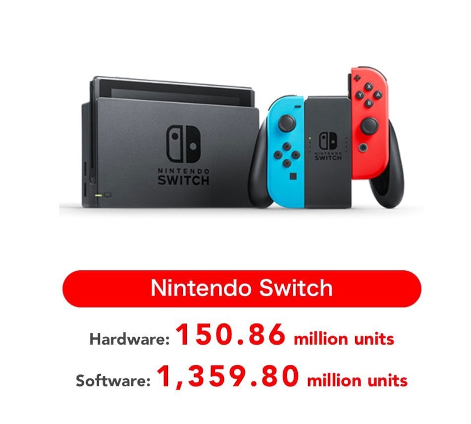 Ventas del Nintendo Switch