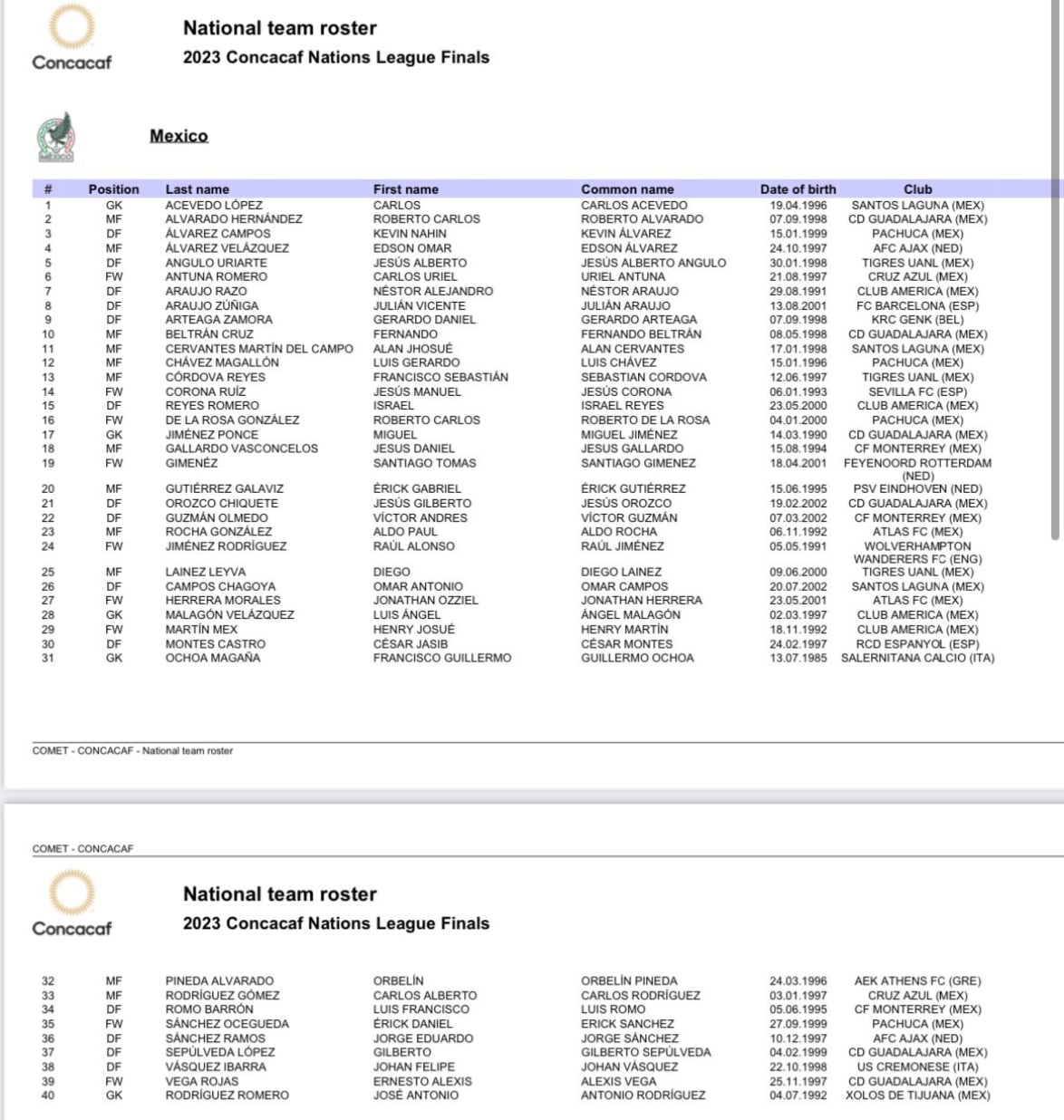 Convocatoria preliminar Selección Mexicana Nations League 2023