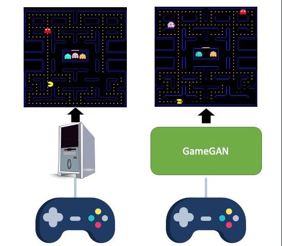 NVIDIA GameGAN