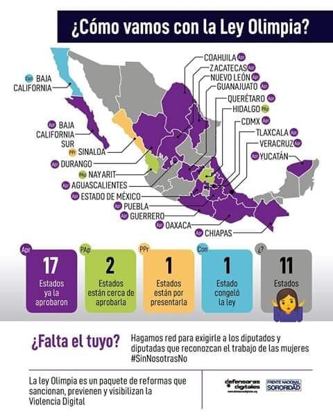Mapa Ley Olimpia en México.