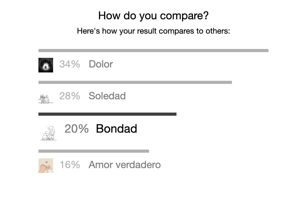 El test de qué sentimiento soy, revela que la mayoría se identifica con el dolor
