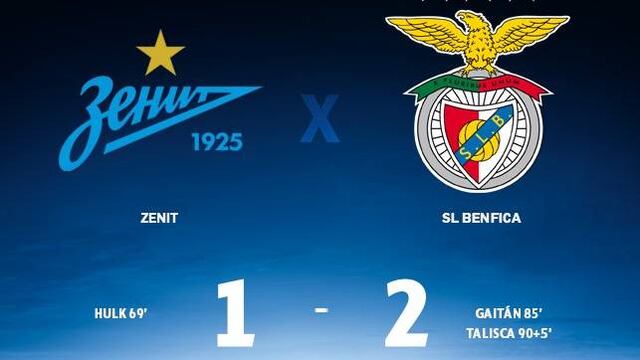 Zenit vs Benfica