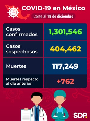 Reporte Covid-19 México 18 de diciembre