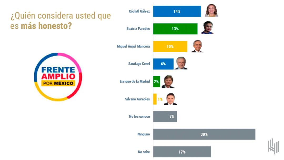 Encuesta De las Heras
