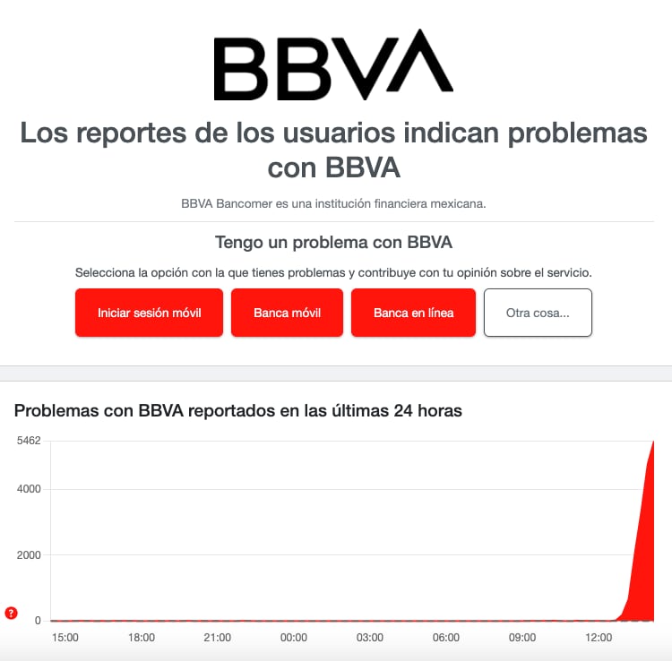 Downdetector registra alza en reportes de fallas en BBVA
