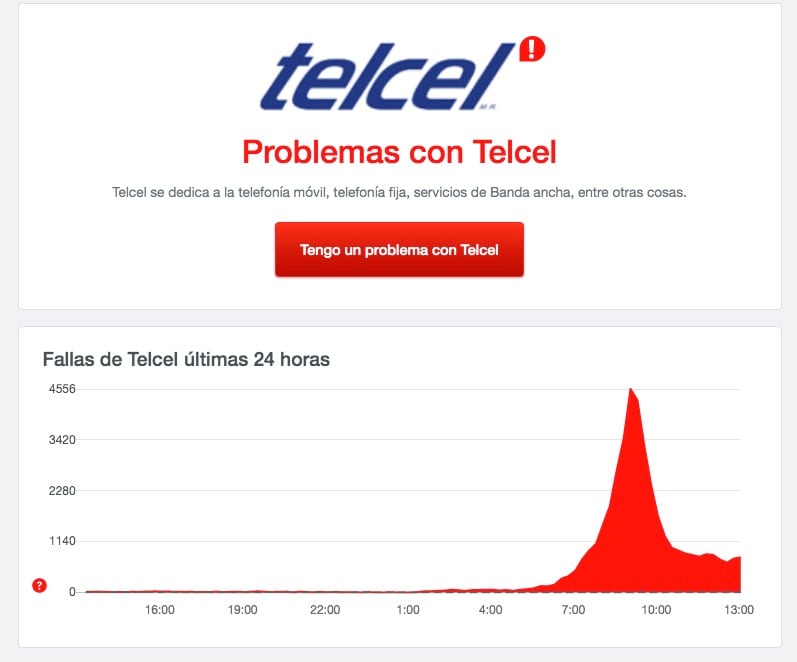 Fallas Telcel