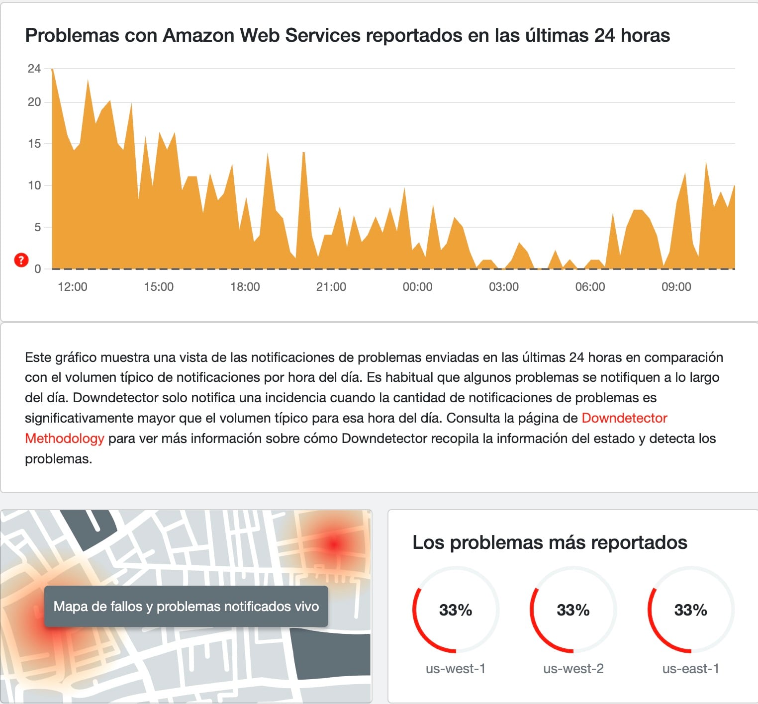 Amazon Web Services registra nuevos fallos este 22 de octubre del 2025