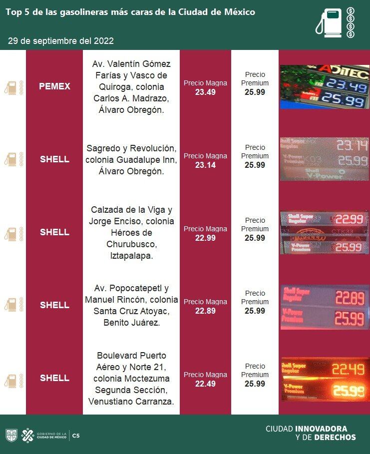 gasolineras más caras CDMX 29 septiembre 2022, según C5