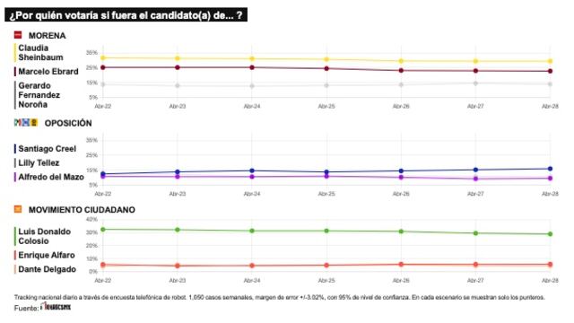 TRACKING DIARIO DE ABRIL (METRICS MX/ SDPNOTICIAS)