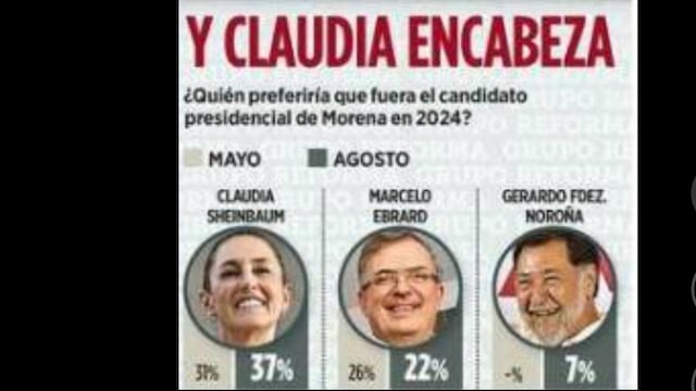 la encuesta de Reforma que enloqueció a Ebrard