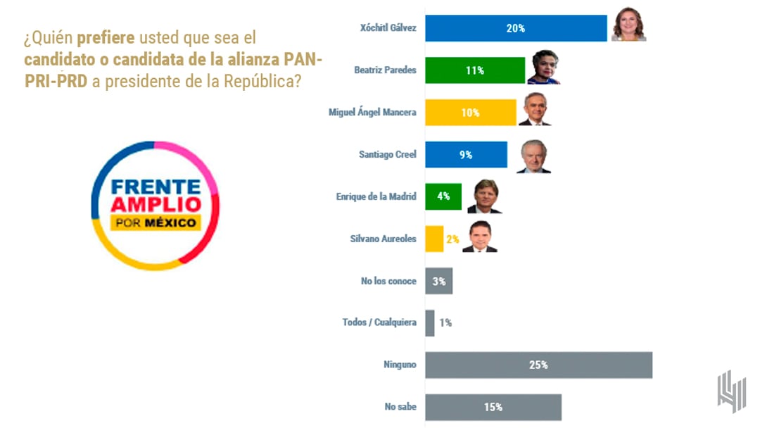 Elecciones 2024, encuesta de De las Heras Demotecnia
