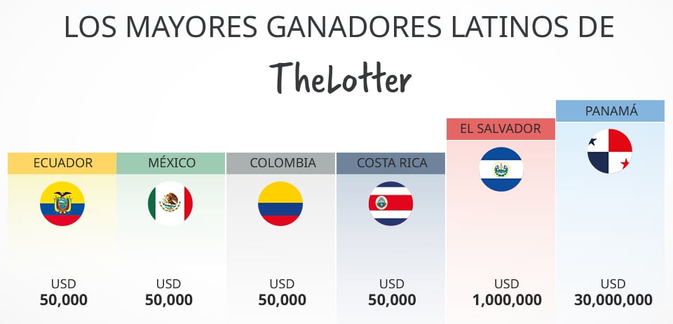 Ganadores latinos