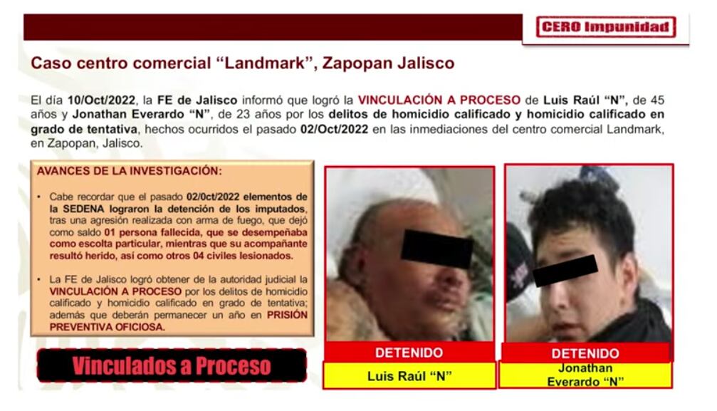 Vinculan a proceso a involucrados en balacera en Zapopan