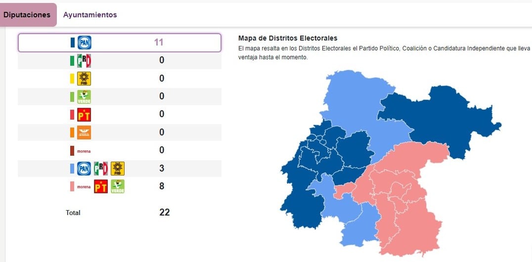 Guanajuato se divide en representación en el Congreso