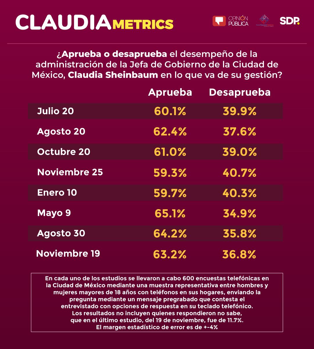 Claudiametrics