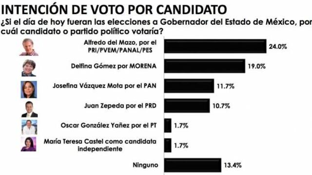 Encuesta levantada para conocer el sentido de los llamados voto indeciso y voto útil