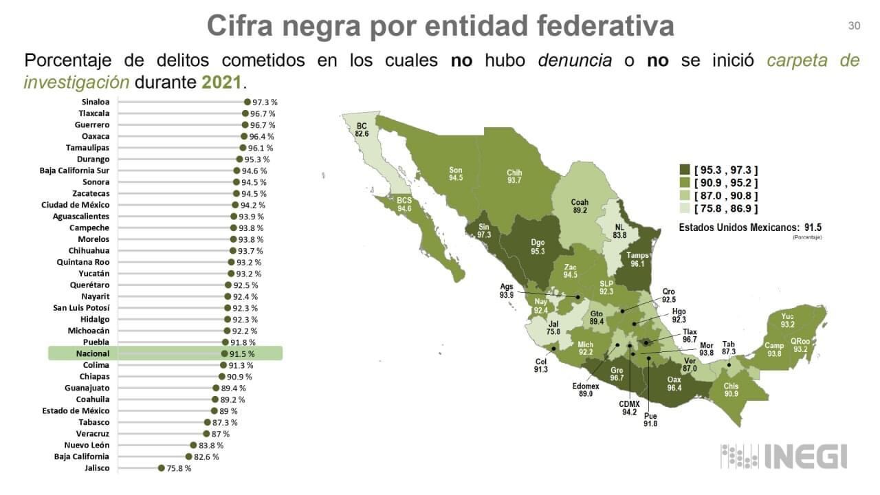 Jalisco reduce delitos cometidos contra empresas en 48.5%