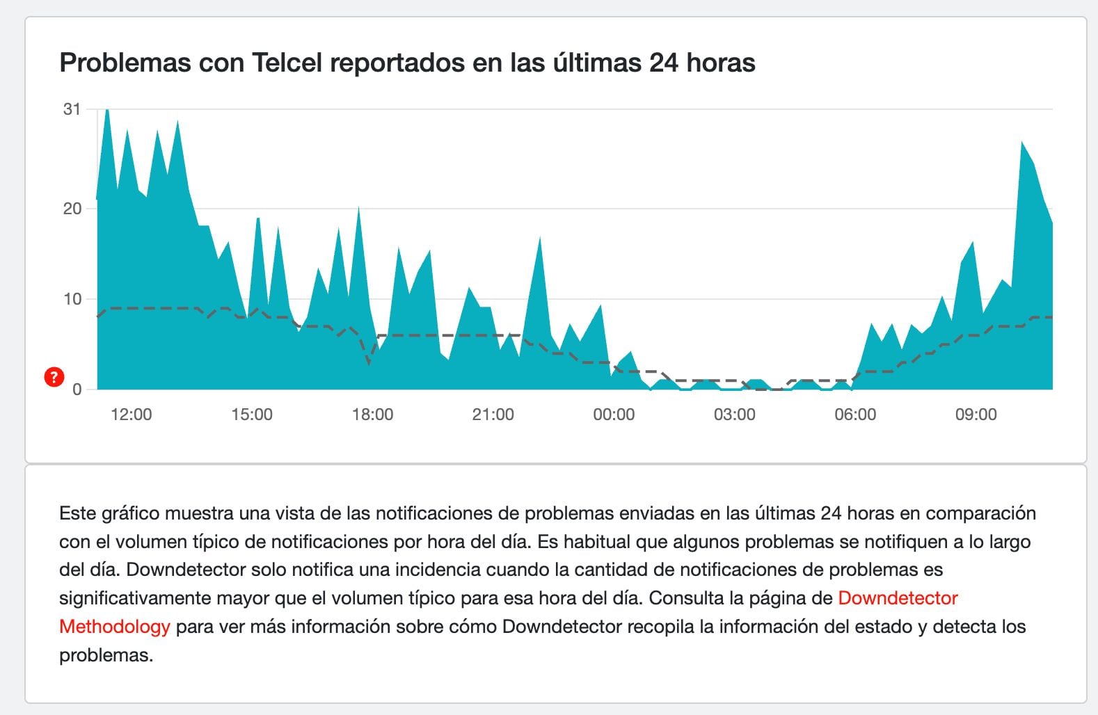 Reportan problemas de red en Telmex y Telcel durante la tormenta solar