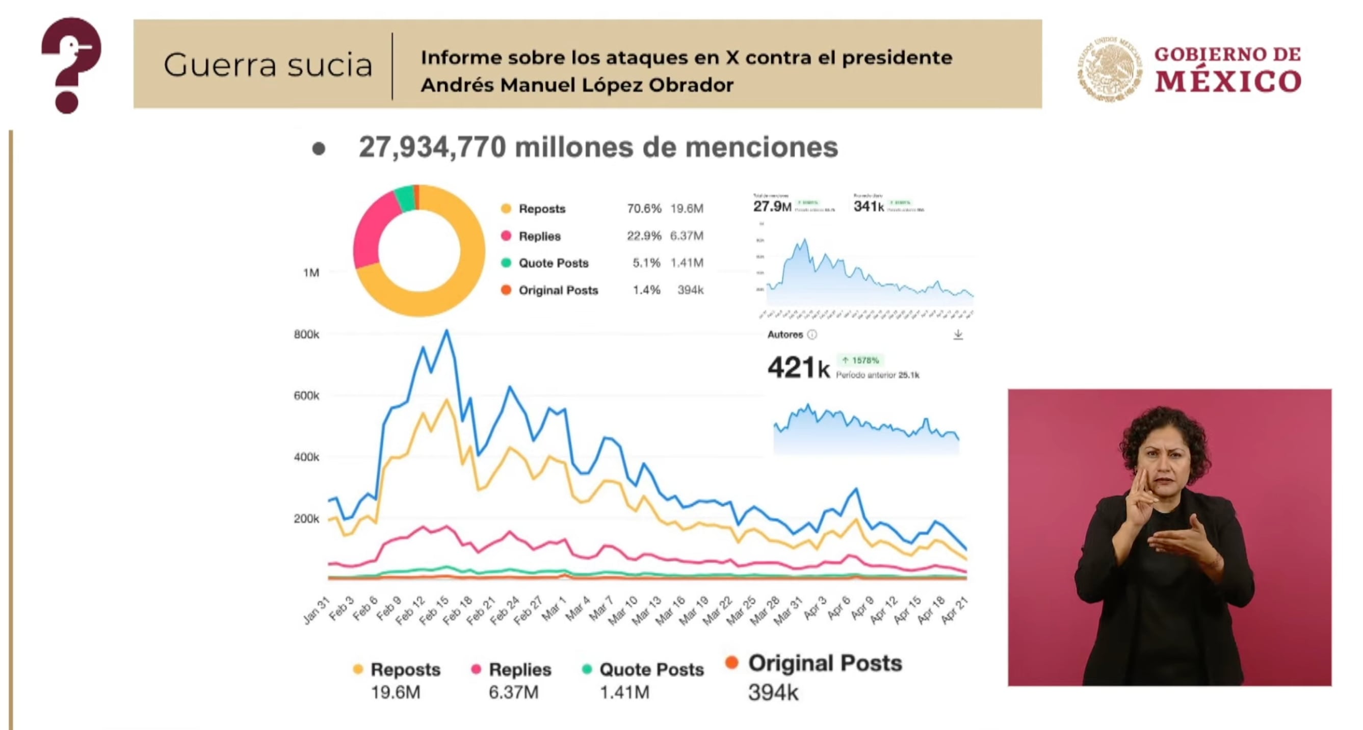 Mentiras de la semana del 24 de abril