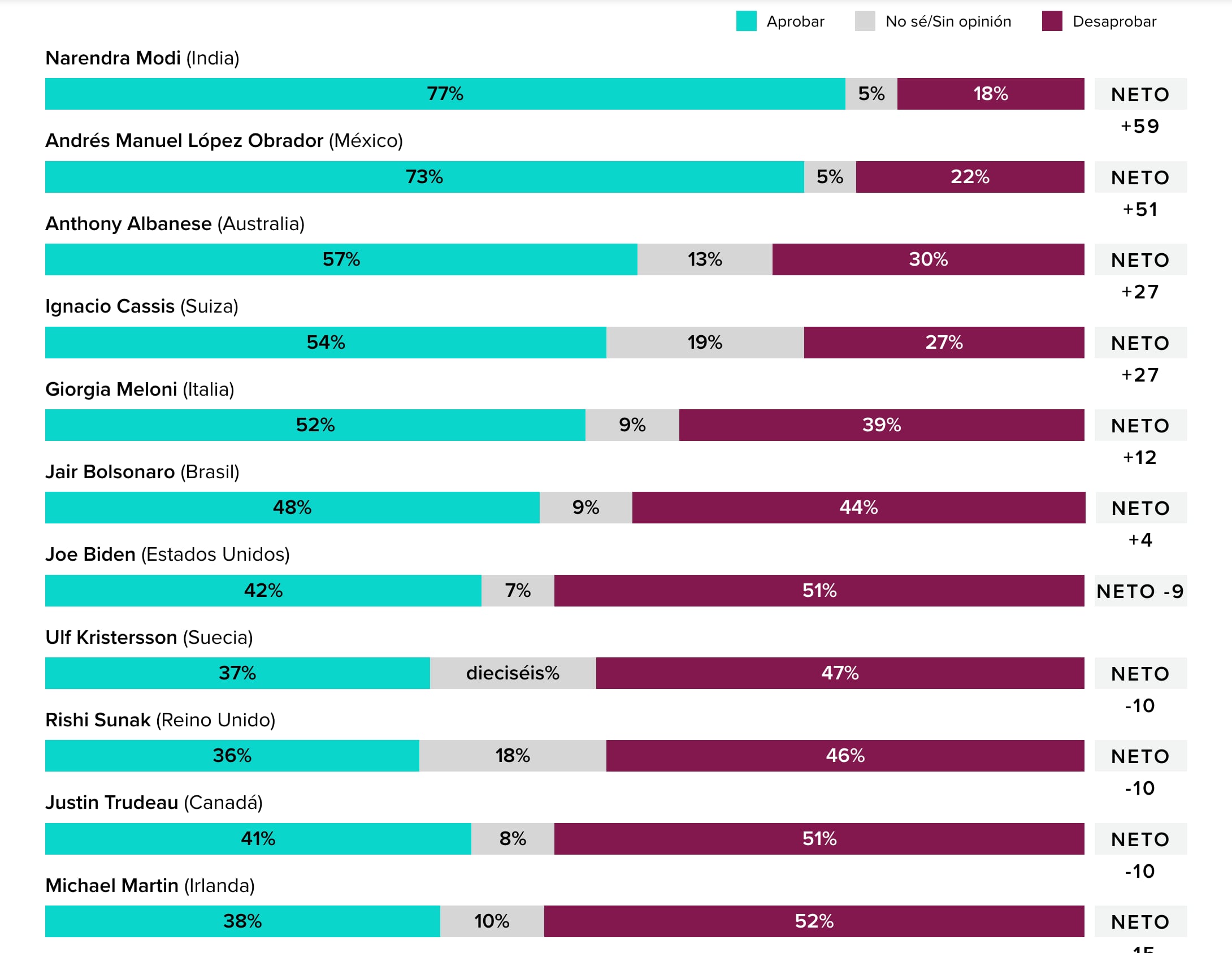 Encuesta de Morning Consult del 8 de diciembre