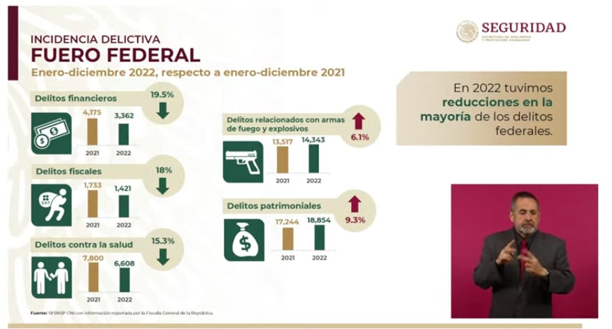 Delitos del fuero federal