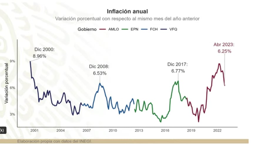 AMLO da cifras sobre economía de México