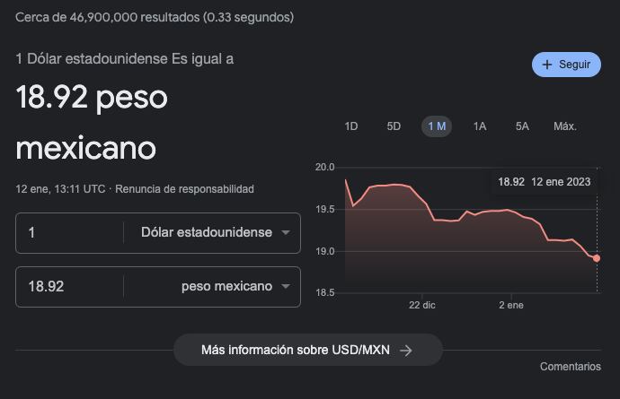 Tipo de cambio del dólar estadounidense y el peso mexicano