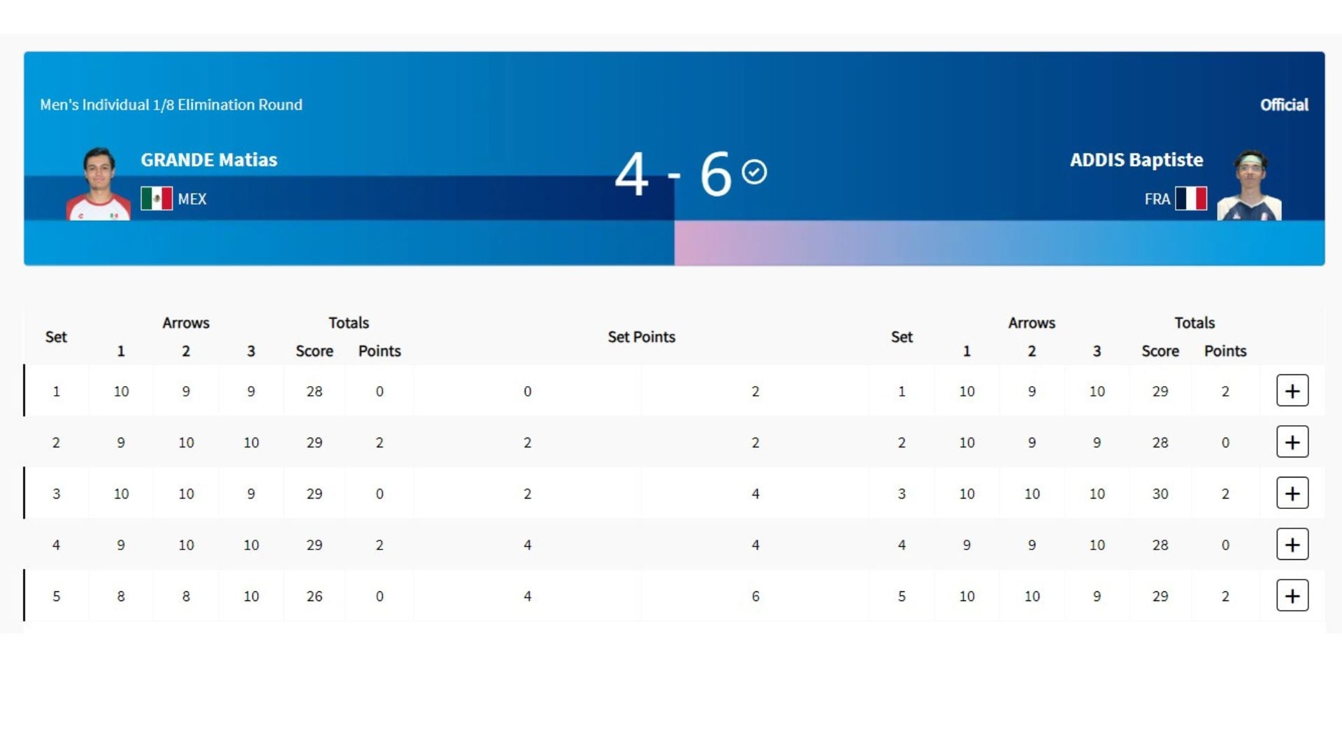 Matías Grande fue eliminado de París 2024.