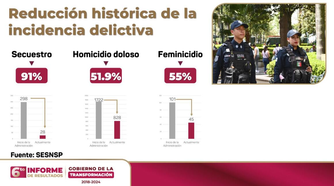 Gobierno de Veracruz