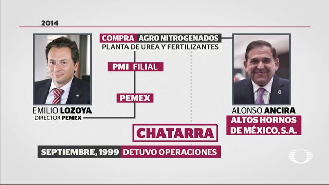 Dos eventos vinculan al ex director de Pemex y al empresario detenido en España