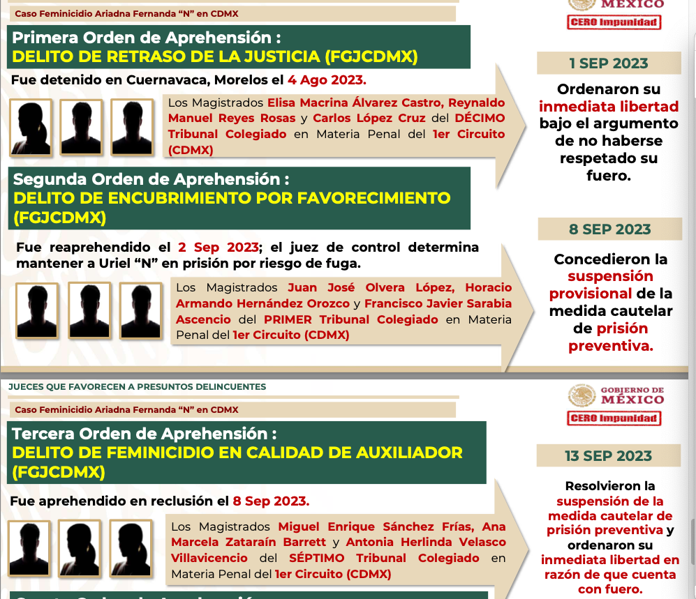 Magistrados señalados de beneficiar a Uriel Carmona