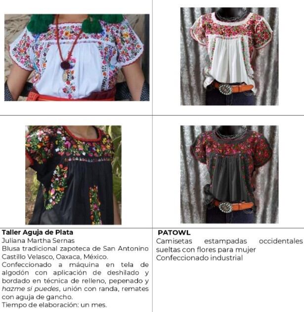 Tienda Patwol