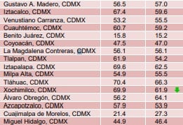 ¿Iztapalapa es una alcaldía segura? Esto dicen los datos