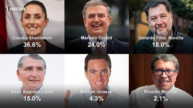 Promedio de encuestas de SDPNoticias