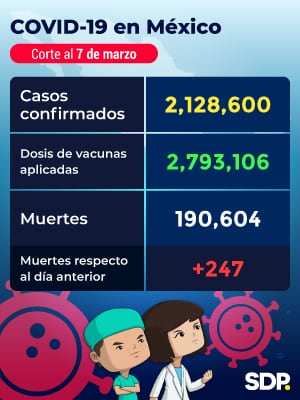 Reporte Covid-19