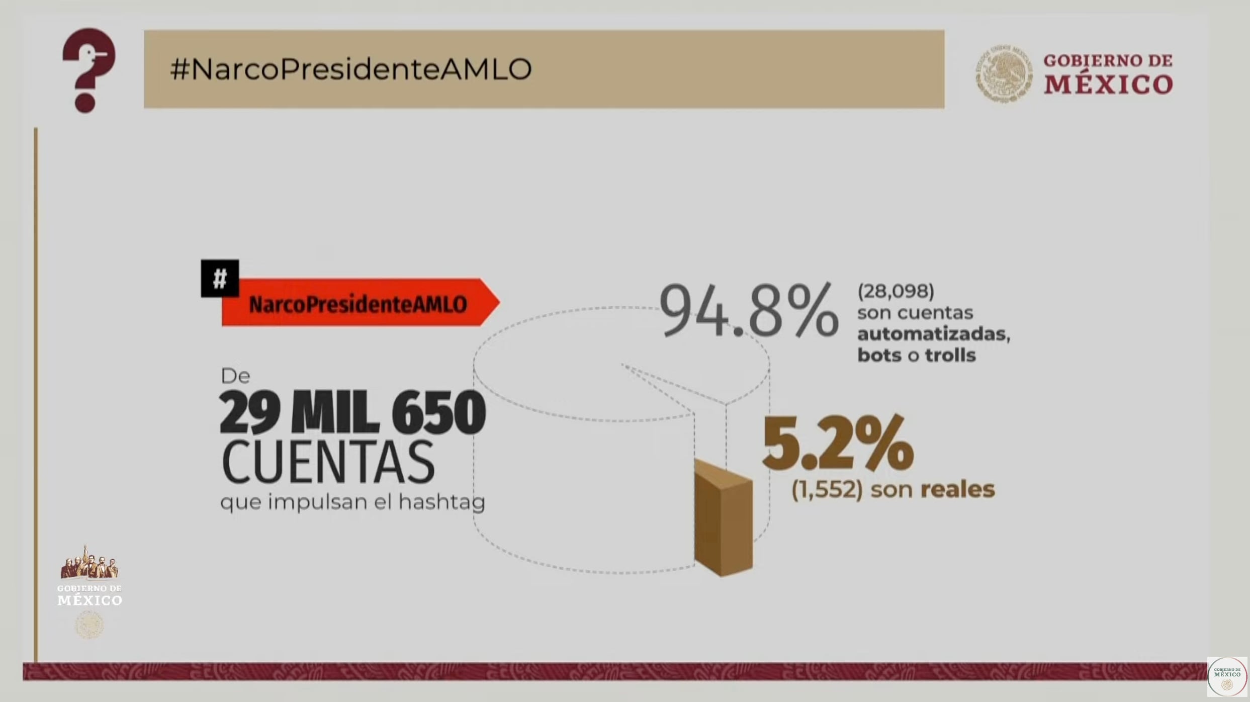 Mentiras de la semana del 14 de agosto