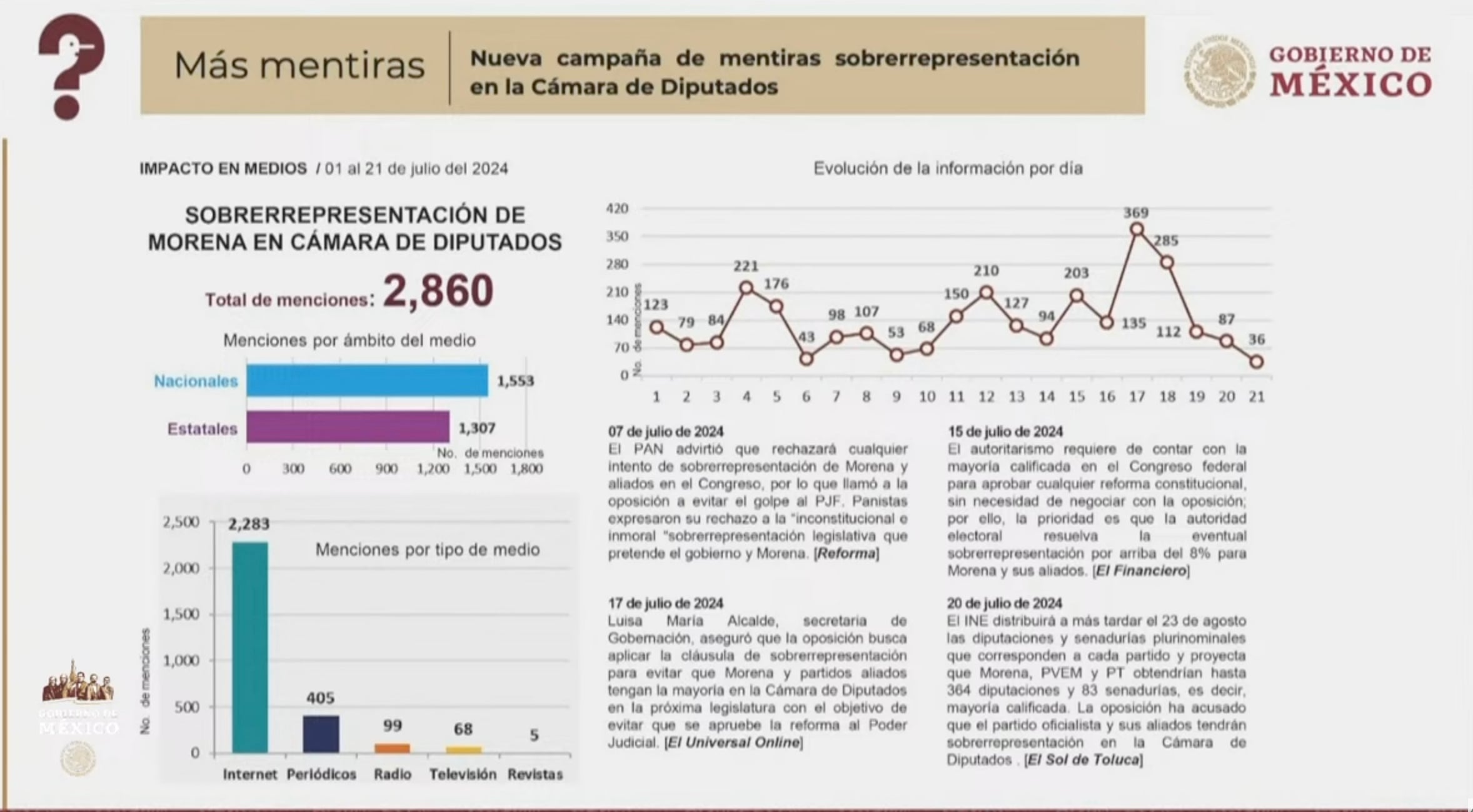 Mentiras de la semana del 24 de julio