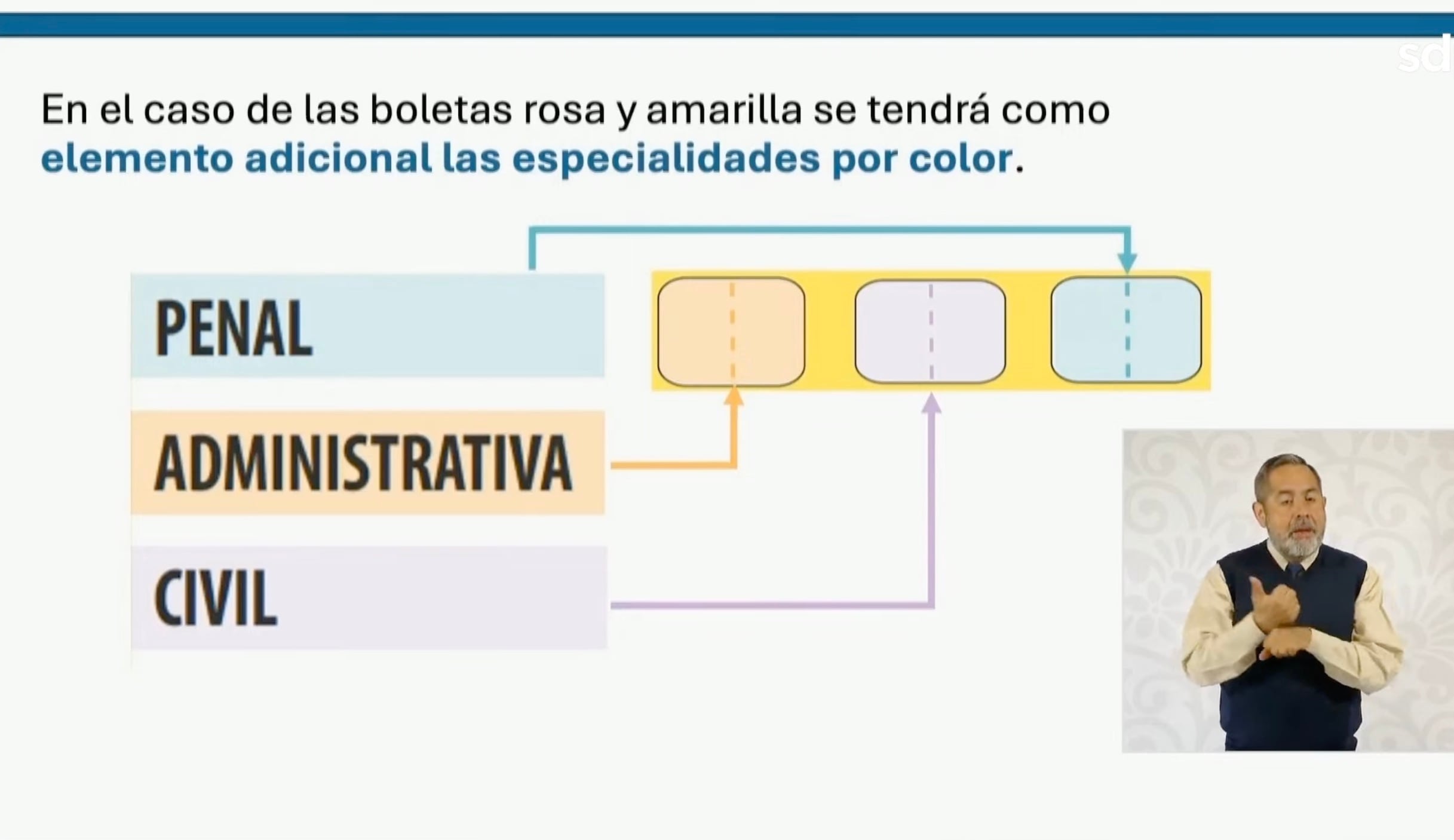 Gobierno de México explica cómo puedes votar en cada una de las boletas de las elecciones al Poder Judicial 2025