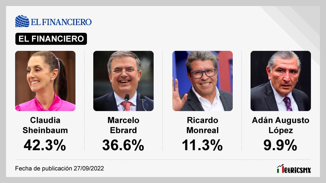 ENCUESTA DE ENCUESTAS. PROMEDIO