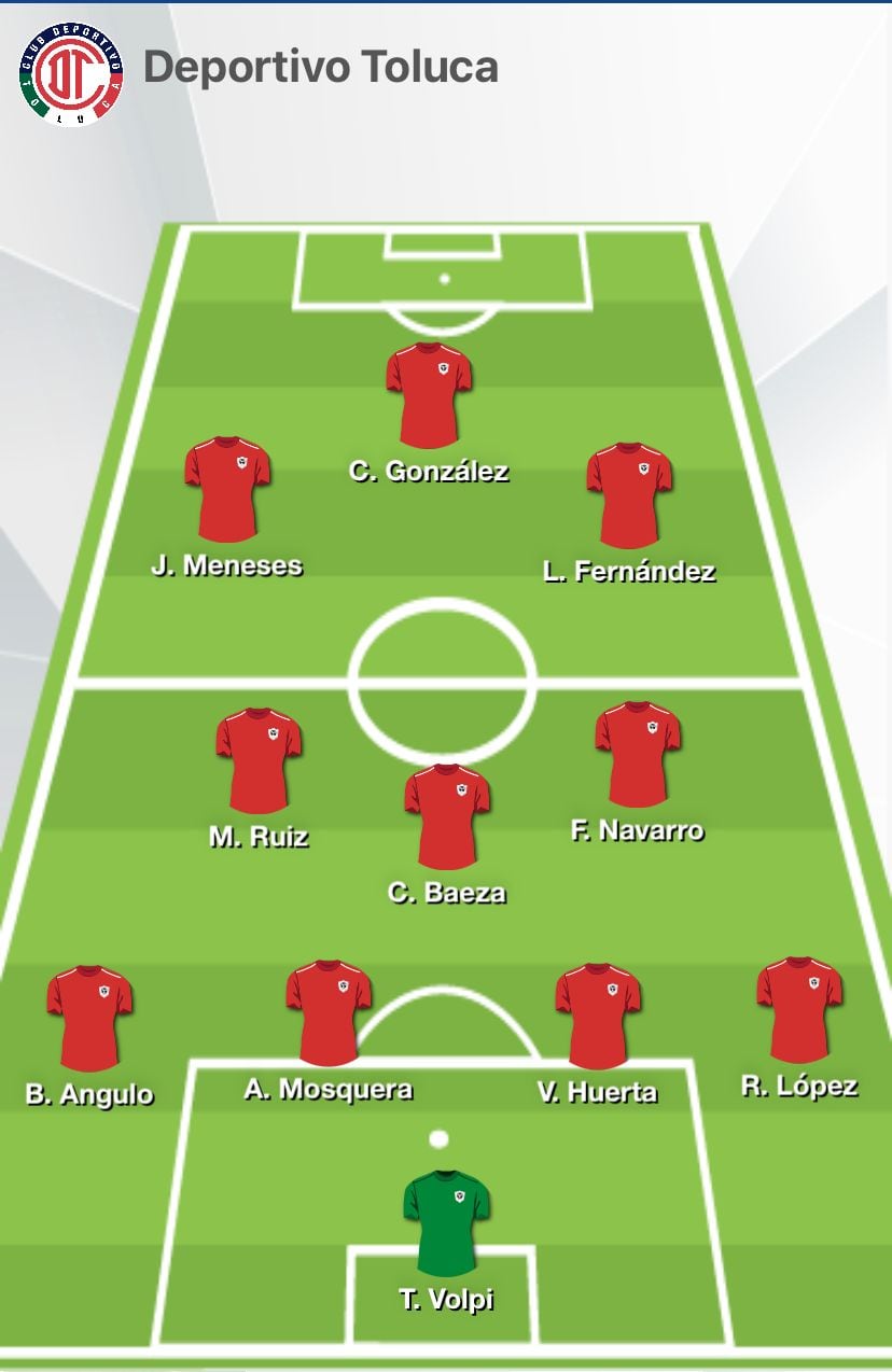 Esta sería la probable alineación del Deportivo Toluca para el Apertura 2022.