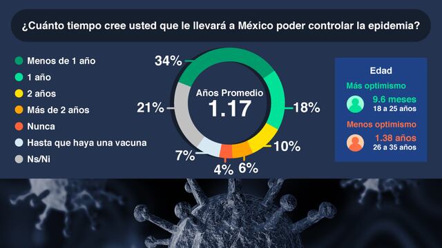 Covarrubias y Asociados