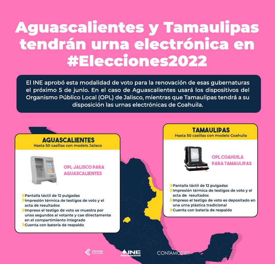 urnas electrónicas