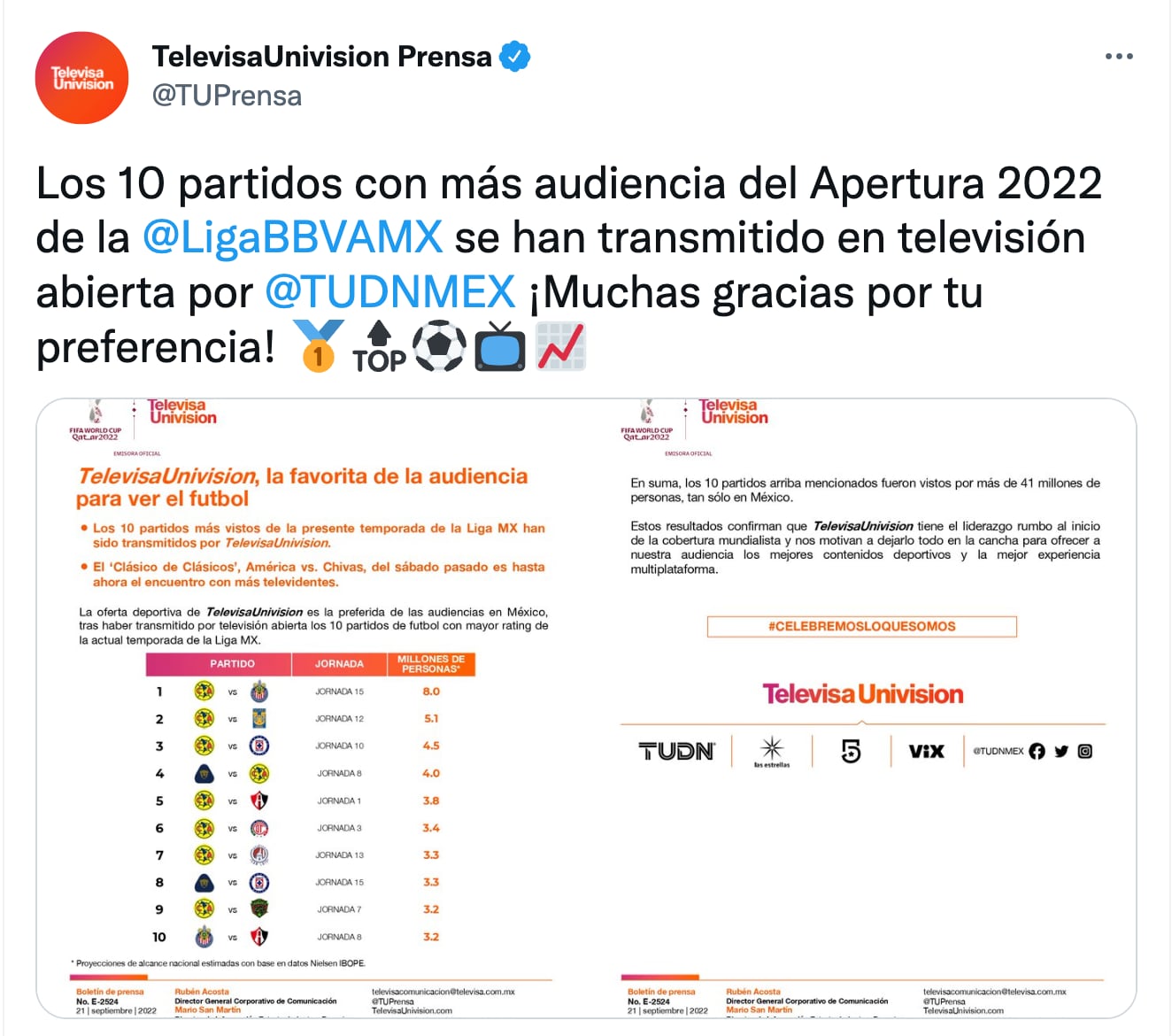 América líder de rating (Foto: Twitter)