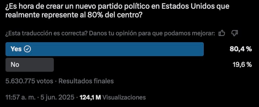Elon Musk pregunta sobre la necesidad de crear un tercer gran partido en Estados Unidos