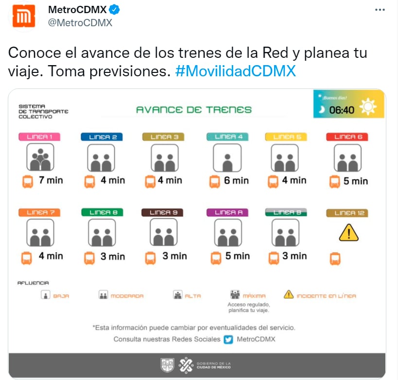 Usuarios reportan fallas del Metro CDXM/ Twitter