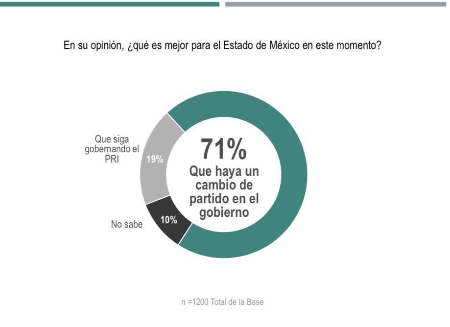 Encuesta Covarrubias y Asociados