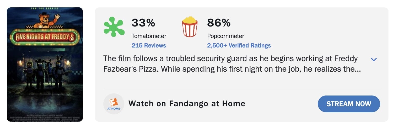 Five Nights at Freddy’s en Rotten Tomatoes
