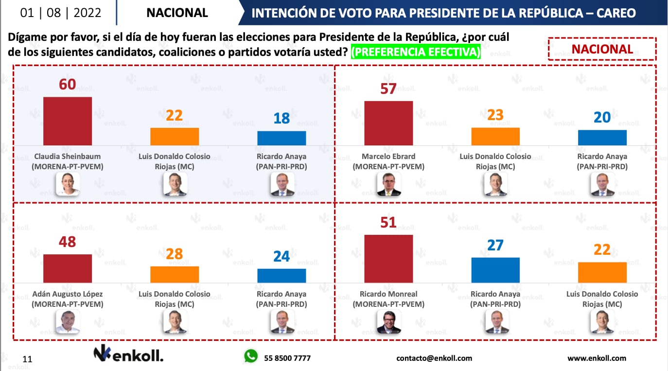 Encuesta Enkoll